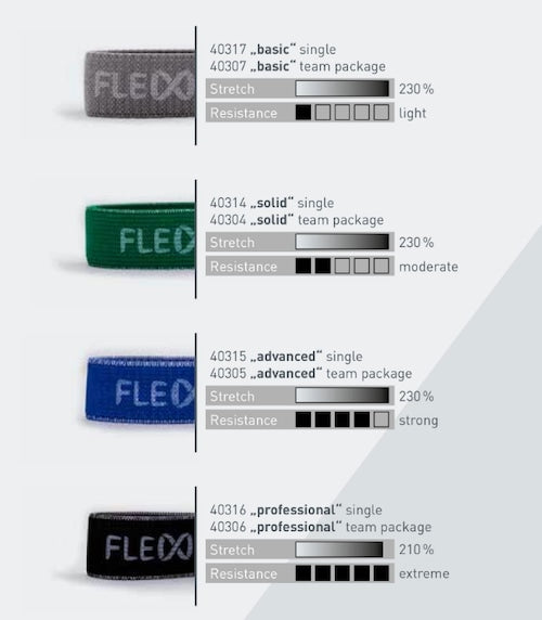 フレックスビット レボルヴバンド (径)200cm