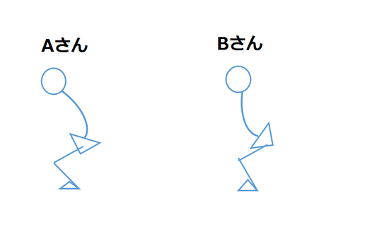 【ブログ】腰痛に対して効果的な対処とは？その①